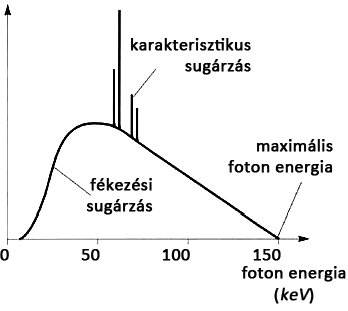 spektrum